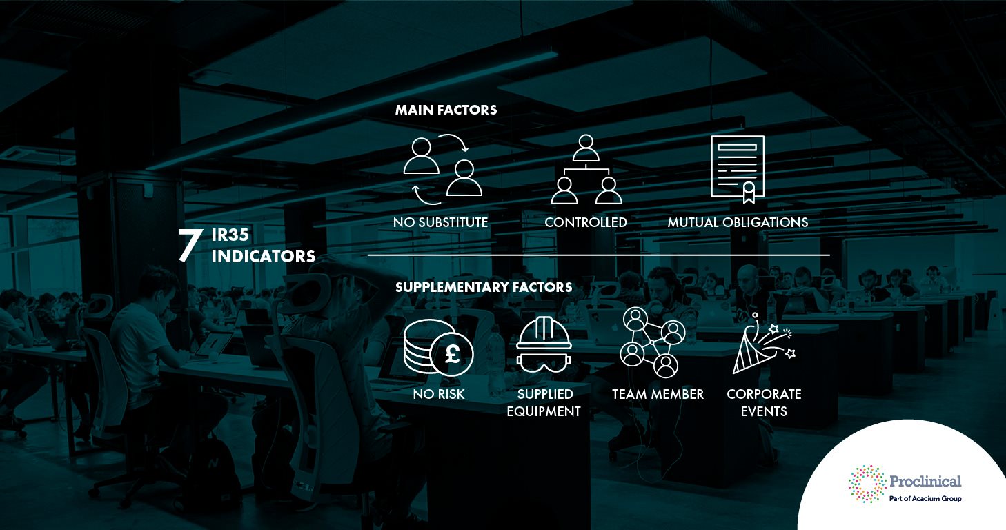 7 IR35 indicators
